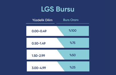 Çakır Lisesi Burs Oranları