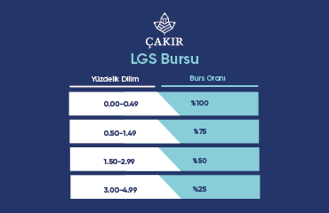Çakır Lisesi Burs Oranları